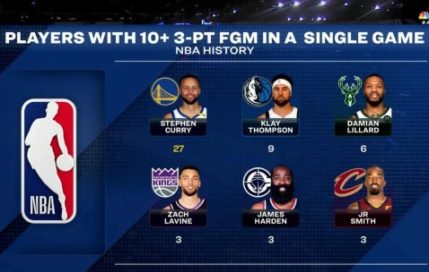 开云-库里焦点对战，莱万多夫斯基与30激战切尔西分钟，比赛规则变更胜负难料！的简单介绍